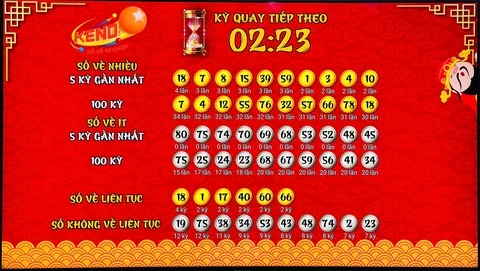 Khám Phá Thế Giới Xổ Số với 33win9